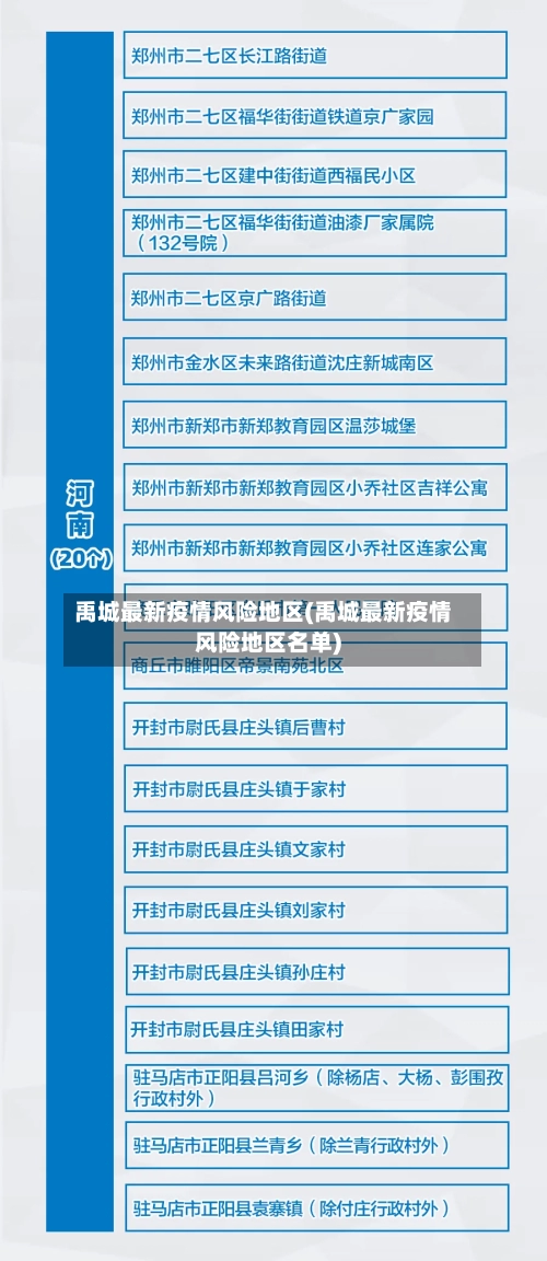 禹城最新疫情风险地区(禹城最新疫情风险地区名单)-第2张图片