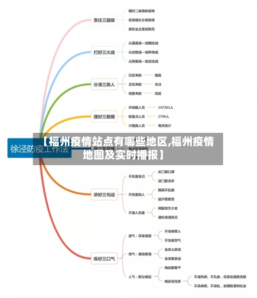 【福州疫情站点有哪些地区,福州疫情地图及实时播报】-第2张图片