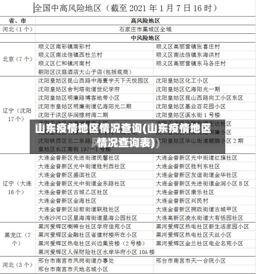 山东疫情地区情况查询(山东疫情地区情况查询表)-第3张图片