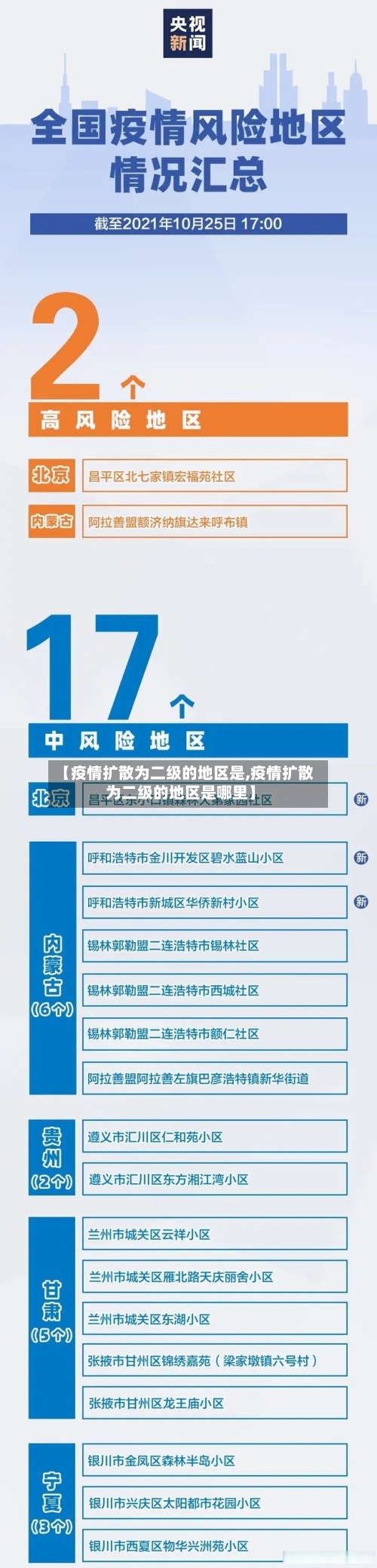 【疫情扩散为二级的地区是,疫情扩散为二级的地区是哪里】