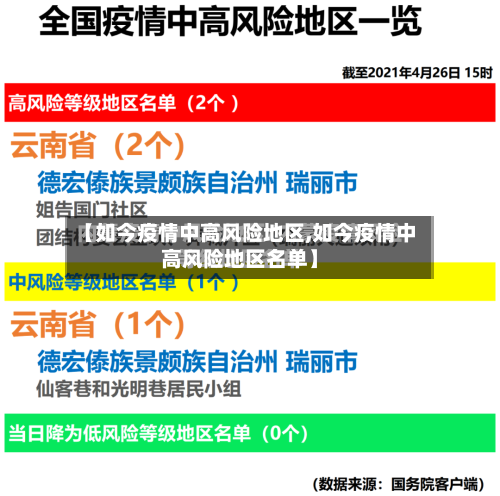 【如今疫情中高风险地区,如今疫情中高风险地区名单】