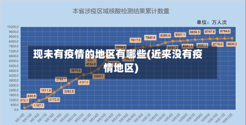 现未有疫情的地区有哪些(近来没有疫情地区)-第3张图片