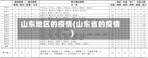 山东地区的疫情(山东省的疫情)