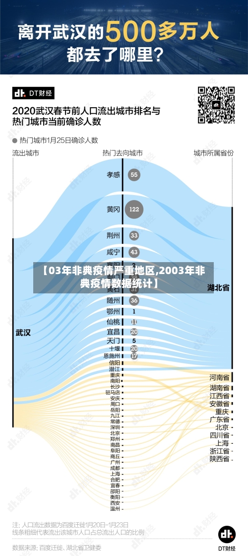 【03年非典疫情严重地区,2003年非典疫情数据统计】-第3张图片
