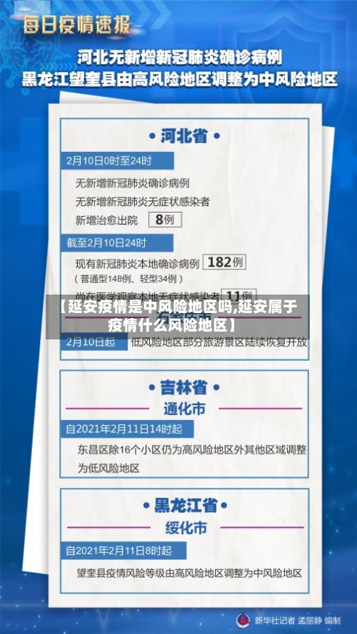 【延安疫情是中风险地区吗,延安属于疫情什么风险地区】-第2张图片