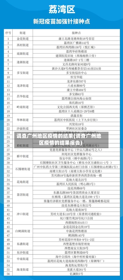 调查广州地区疫情的结果(调查广州地区疫情的结果报告)-第3张图片