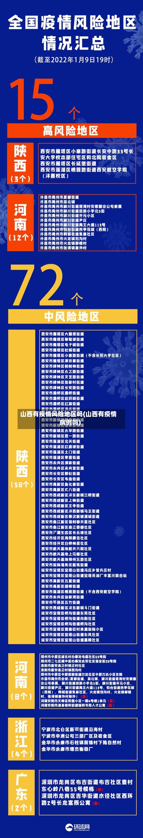 山西有疫情风险地区吗(山西有疫情病例吗)-第3张图片