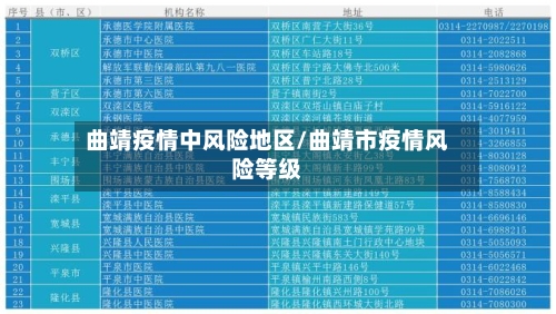 曲靖疫情中风险地区/曲靖市疫情风险等级-第1张图片
