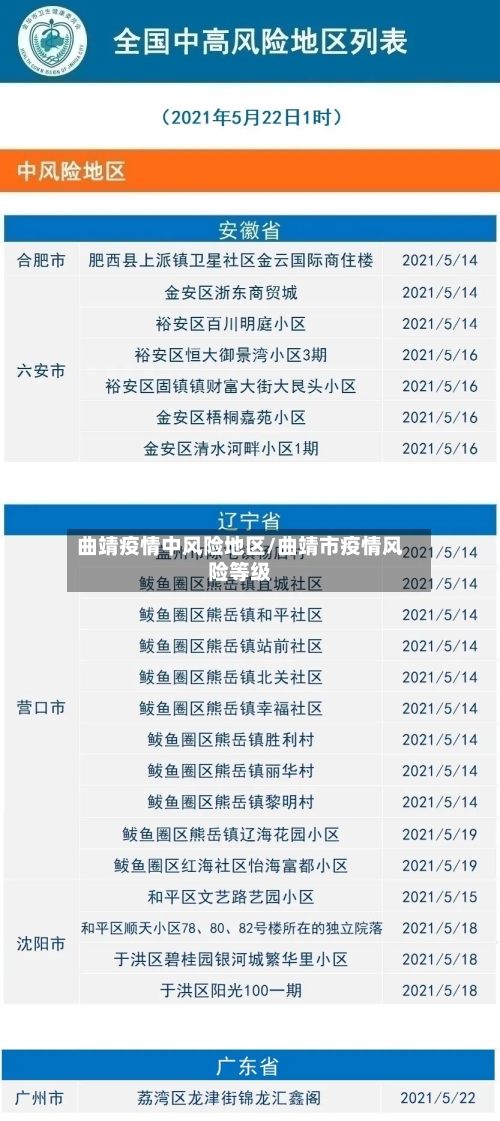 曲靖疫情中风险地区/曲靖市疫情风险等级-第2张图片