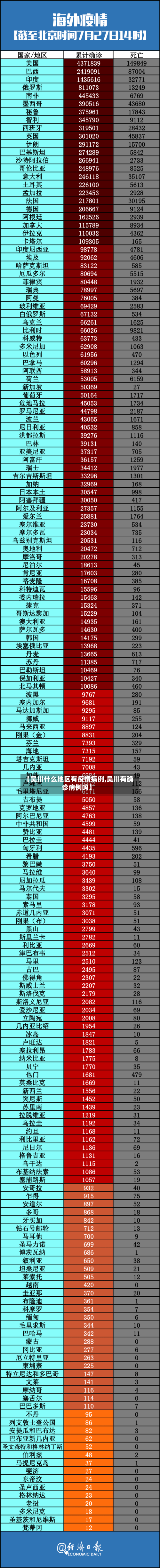 【吴川什么地区有疫情病例,吴川有确诊病例吗】