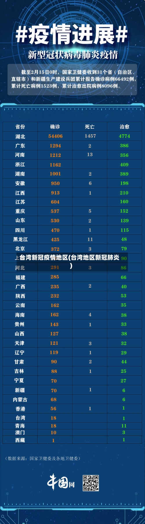 台湾新冠疫情地区(台湾地区新冠肺炎)