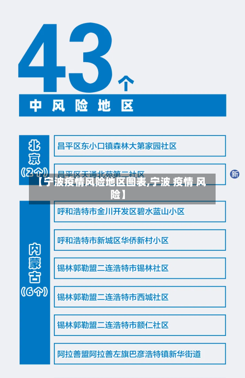 【宁波疫情风险地区图表,宁波 疫情 风险】
