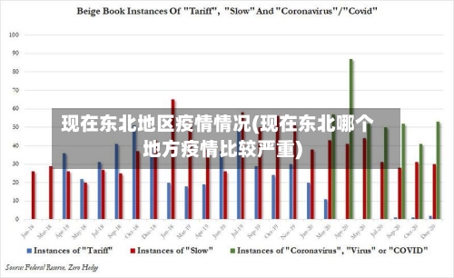 现在东北地区疫情情况(现在东北哪个地方疫情比较严重)-第2张图片