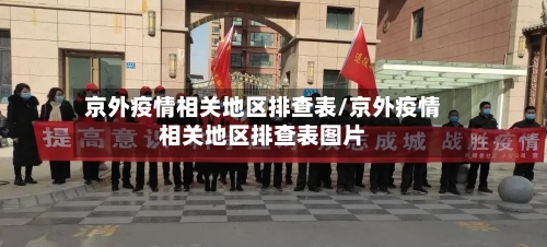 京外疫情相关地区排查表/京外疫情相关地区排查表图片