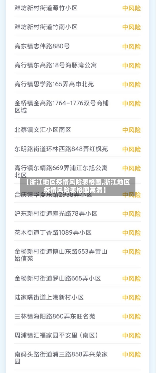 【浙江地区疫情风险表格图,浙江地区疫情风险表格图高清】