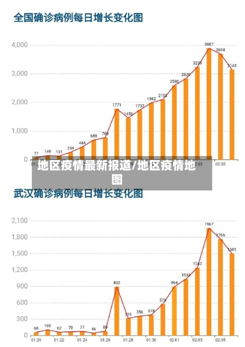 地区疫情最新报道/地区疫情地图