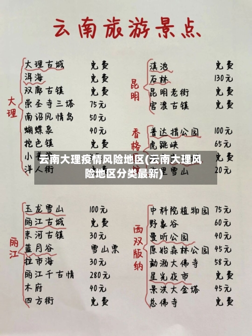 云南大理疫情风险地区(云南大理风险地区分类最新)
