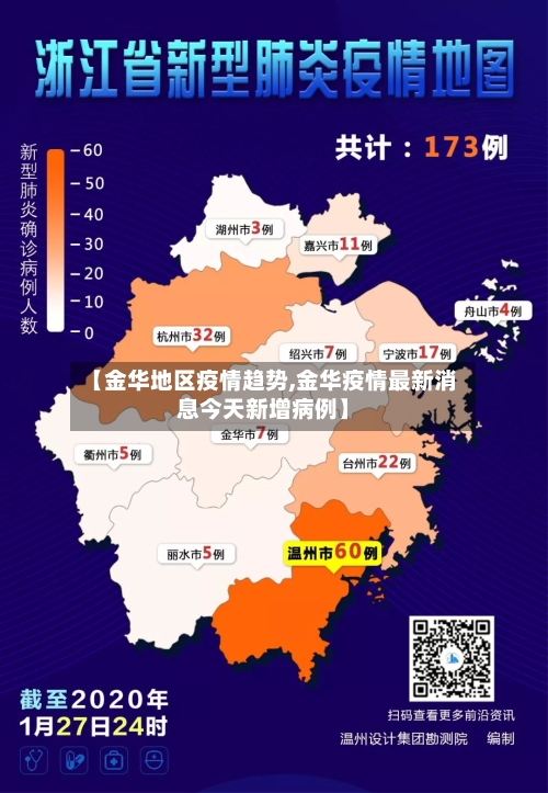 【金华地区疫情趋势,金华疫情最新消息今天新增病例】