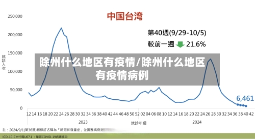 除州什么地区有疫情/除州什么地区有疫情病例