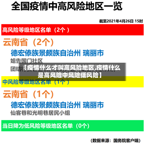 【疫情什么才叫高风险地区,疫情什么是高风险中风险低风险】