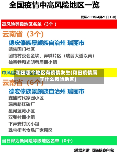 和田哪个地区有疫情发生(和田疫情属于什么风险地区)
