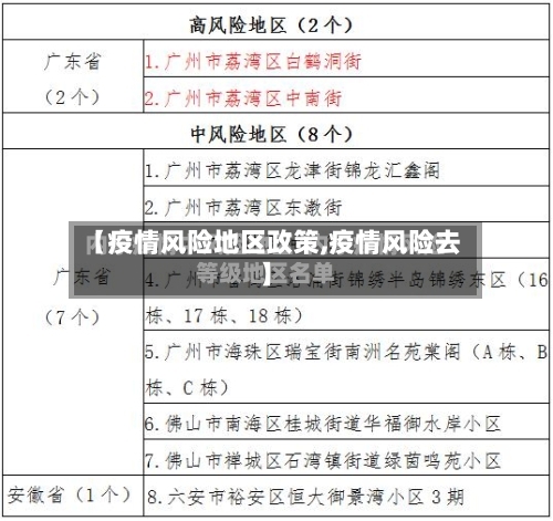 【疫情风险地区政策,疫情风险去】