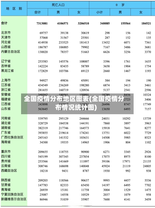 全国疫情分布地区图表(全国疫情分布情况统计图)