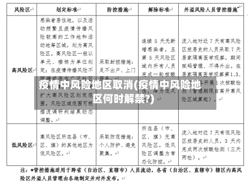 疫情中风险地区取消(疫情中风险地区何时解禁?)