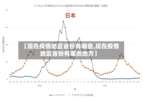 【现在疫情地区省份有哪些,现在疫情地区省份有哪些地方】