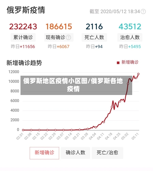 俄罗斯地区疫情小区图/俄罗斯各地疫情