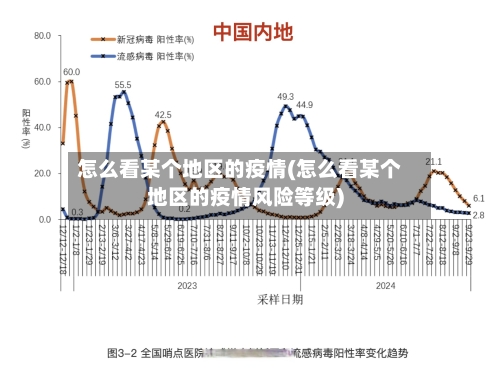 怎么看某个地区的疫情(怎么看某个地区的疫情风险等级)-第2张图片