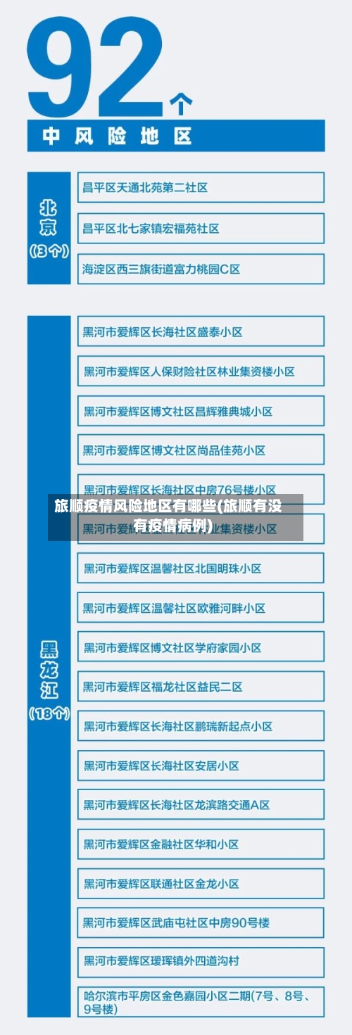 旅顺疫情风险地区有哪些(旅顺有没有疫情病例)