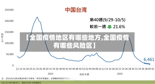 【全国疫情地区有哪些地方,全国疫情有哪些风险区】-第3张图片