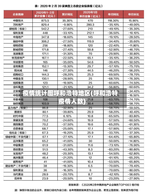 疫情统计图呼和浩特地区(呼和浩特疫情人数)-第2张图片