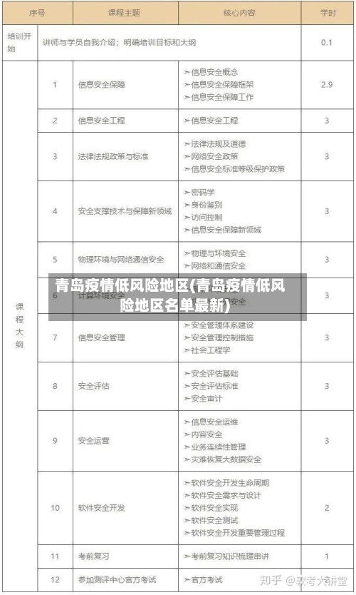 青岛疫情低风险地区(青岛疫情低风险地区名单最新)-第3张图片