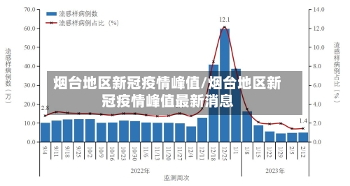 烟台地区新冠疫情峰值/烟台地区新冠疫情峰值最新消息-第2张图片