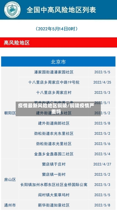 疫情最新风险地区铜陵/铜陵疫情严重吗-第3张图片