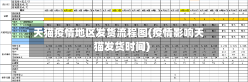 天猫疫情地区发货流程图(疫情影响天猫发货时间)