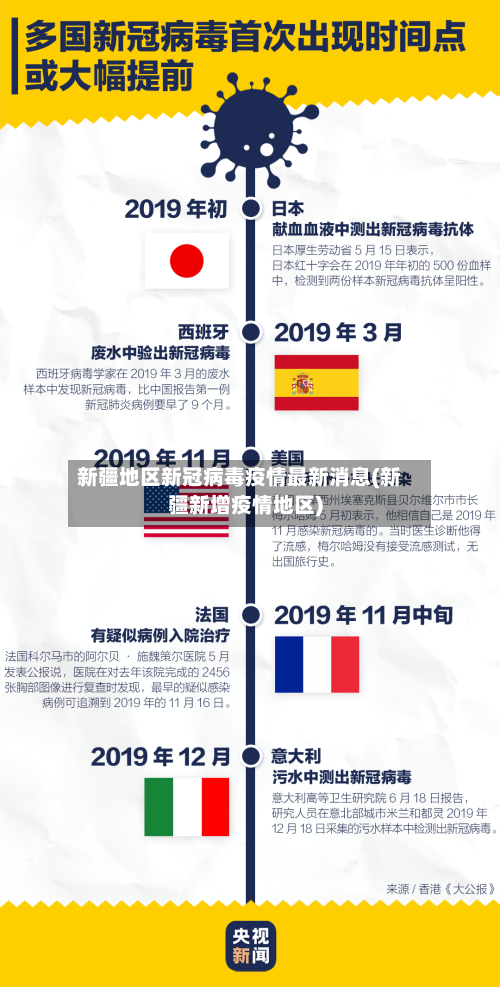 新疆地区新冠病毒疫情最新消息(新疆新增疫情地区)