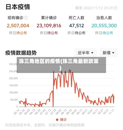 珠三角地区的疫情(珠三角最新政策)