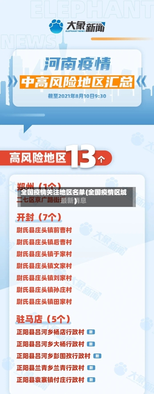 全国疫情关注地区名单(全国疫情区域)