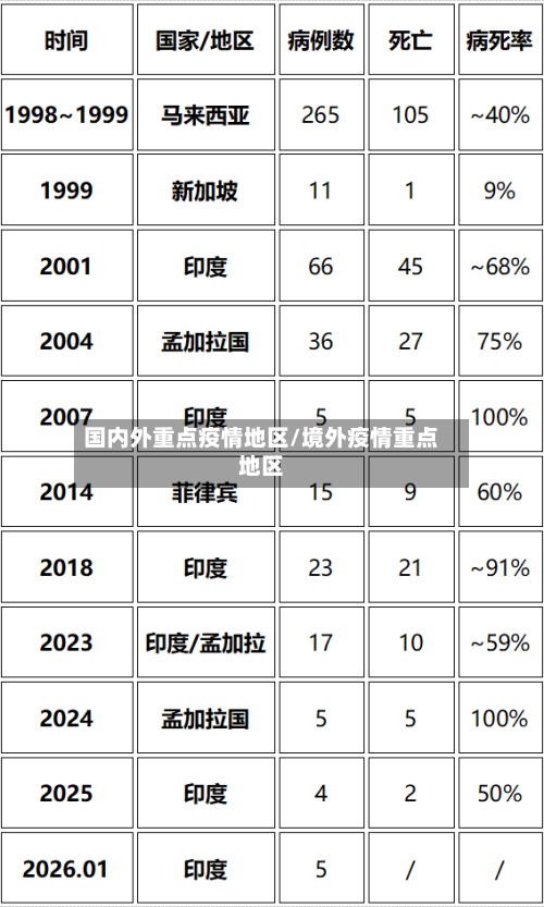 国内外重点疫情地区/境外疫情重点地区-第3张图片