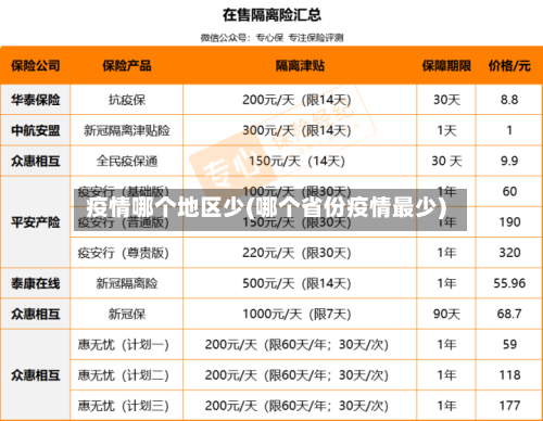 疫情哪个地区少(哪个省份疫情最少)