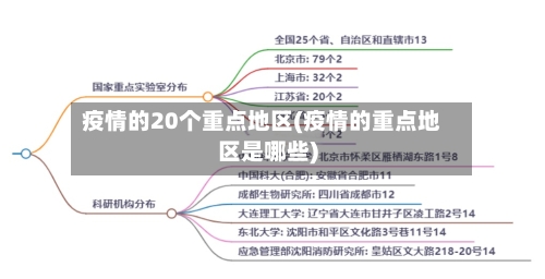 疫情的20个重点地区(疫情的重点地区是哪些)-第3张图片