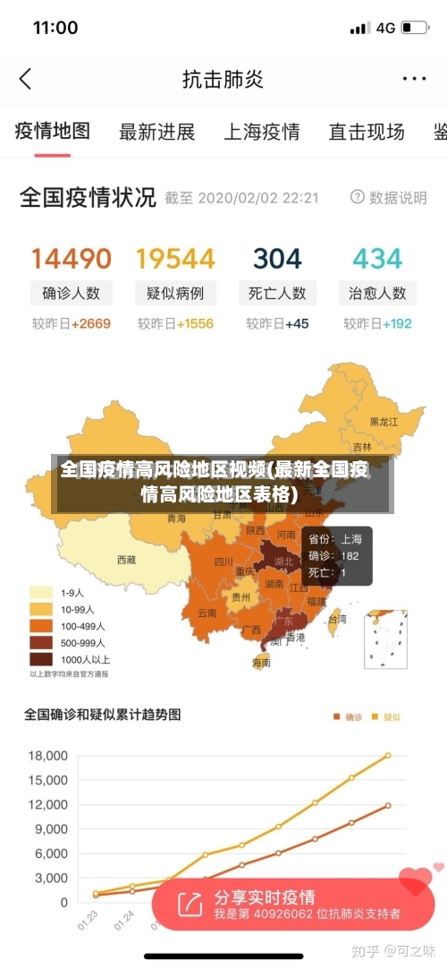 全国疫情高风险地区视频(最新全国疫情高风险地区表格)-第3张图片