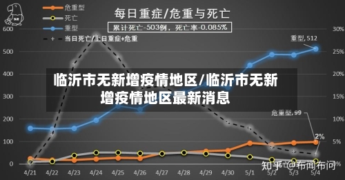 临沂市无新增疫情地区/临沂市无新增疫情地区最新消息-第3张图片