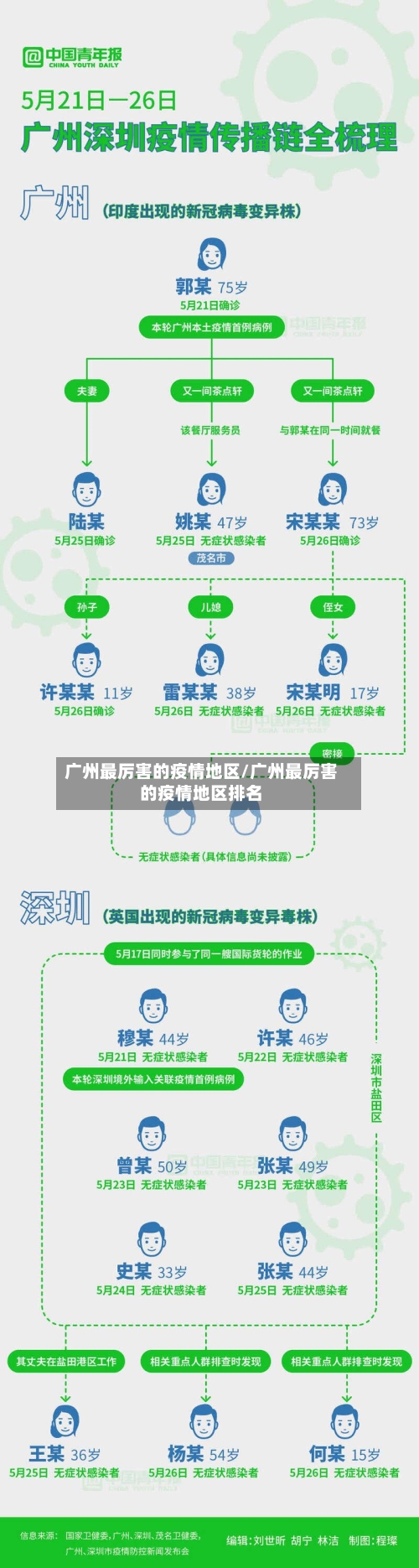 广州最厉害的疫情地区/广州最厉害的疫情地区排名