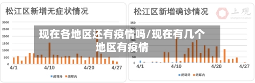 现在各地区还有疫情吗/现在有几个地区有疫情-第2张图片