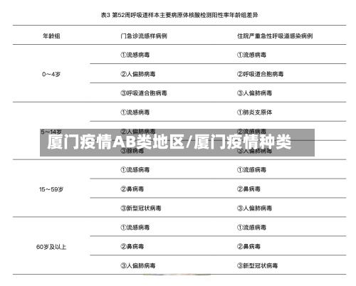 厦门疫情AB类地区/厦门疫情种类