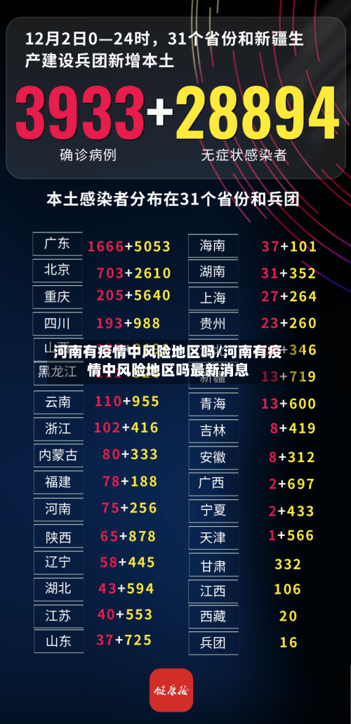 河南有疫情中风险地区吗/河南有疫情中风险地区吗最新消息